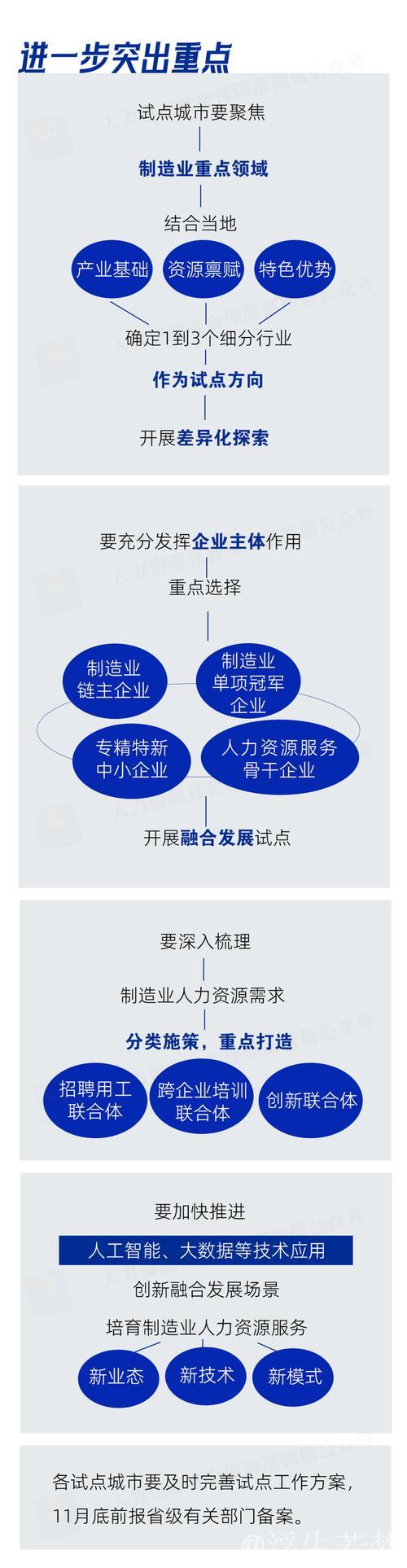 促就业、强产业!权威解析人力资源服务与制造业深度融合试点 促就业、强产业!权威解析人力资源服务与制造业深度融合试点