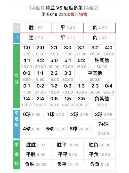 了解世界杯外围平台的赔率计算方法