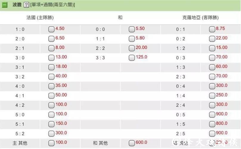 世界杯下注赌球与合法玩法对比 世界杯下注赌球与合法玩法对比