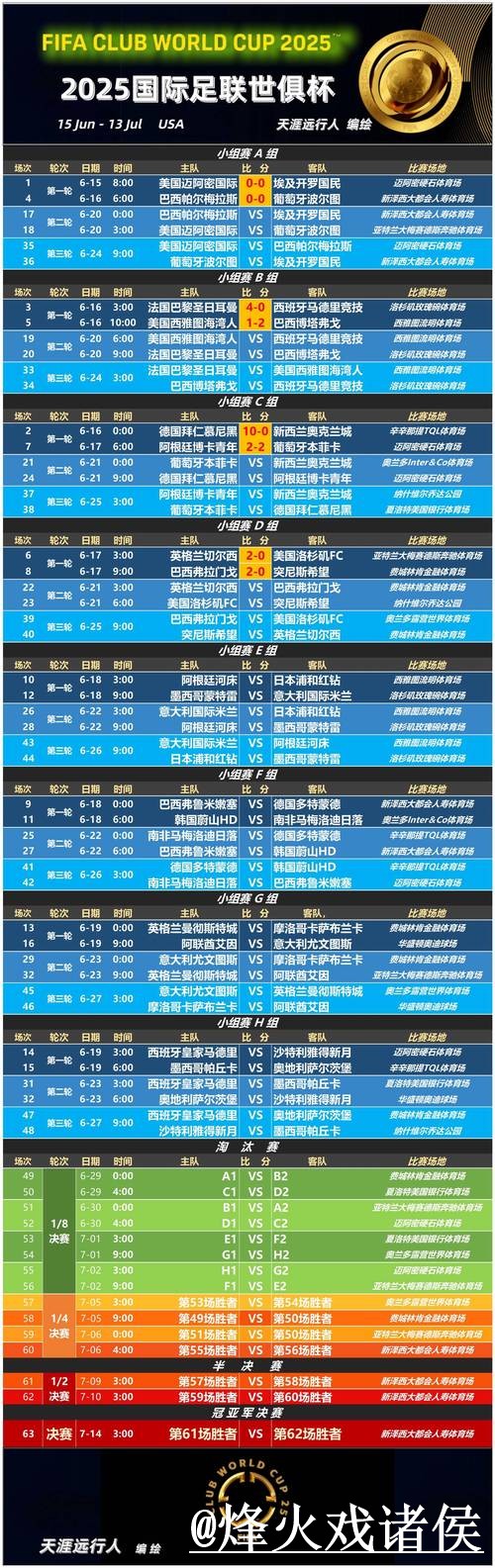 美加墨世界杯比分预测入口更新，临场信息和赛程影响别弄错